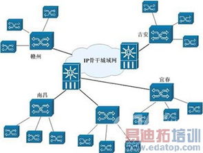 邁普通信寬帶駐地網(wǎng)接入技術(shù)解決方案 打造高效、穩(wěn)定的網(wǎng)絡(luò)通信基座