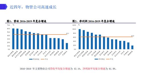 高瓴資本與GIC積極布局物業管理板塊的投資要點分析
