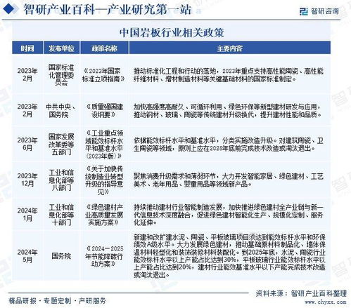 巖板行業市場動態、發展方向與投資前景深度解析